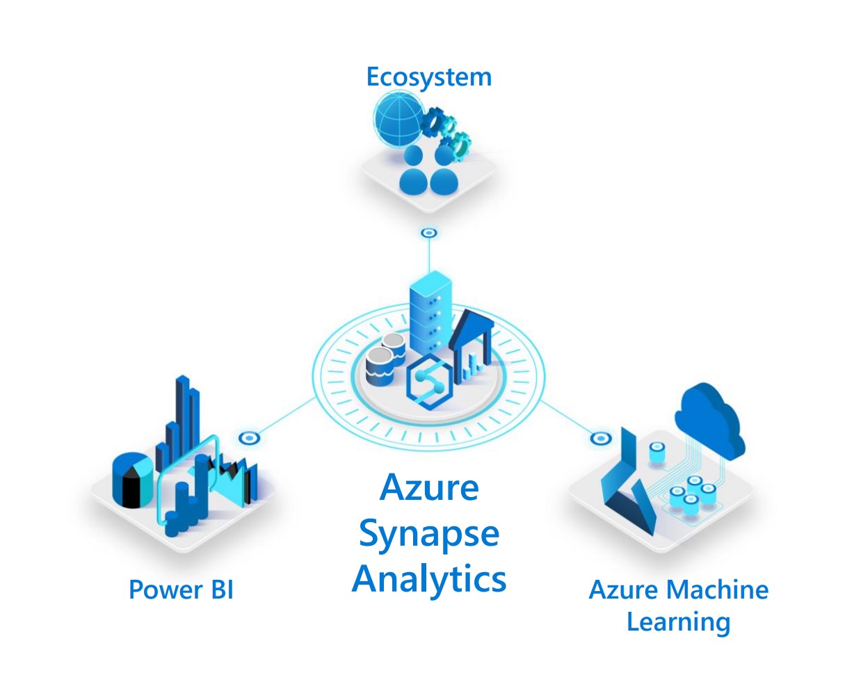 Webinar om Azure Synapse Analytics