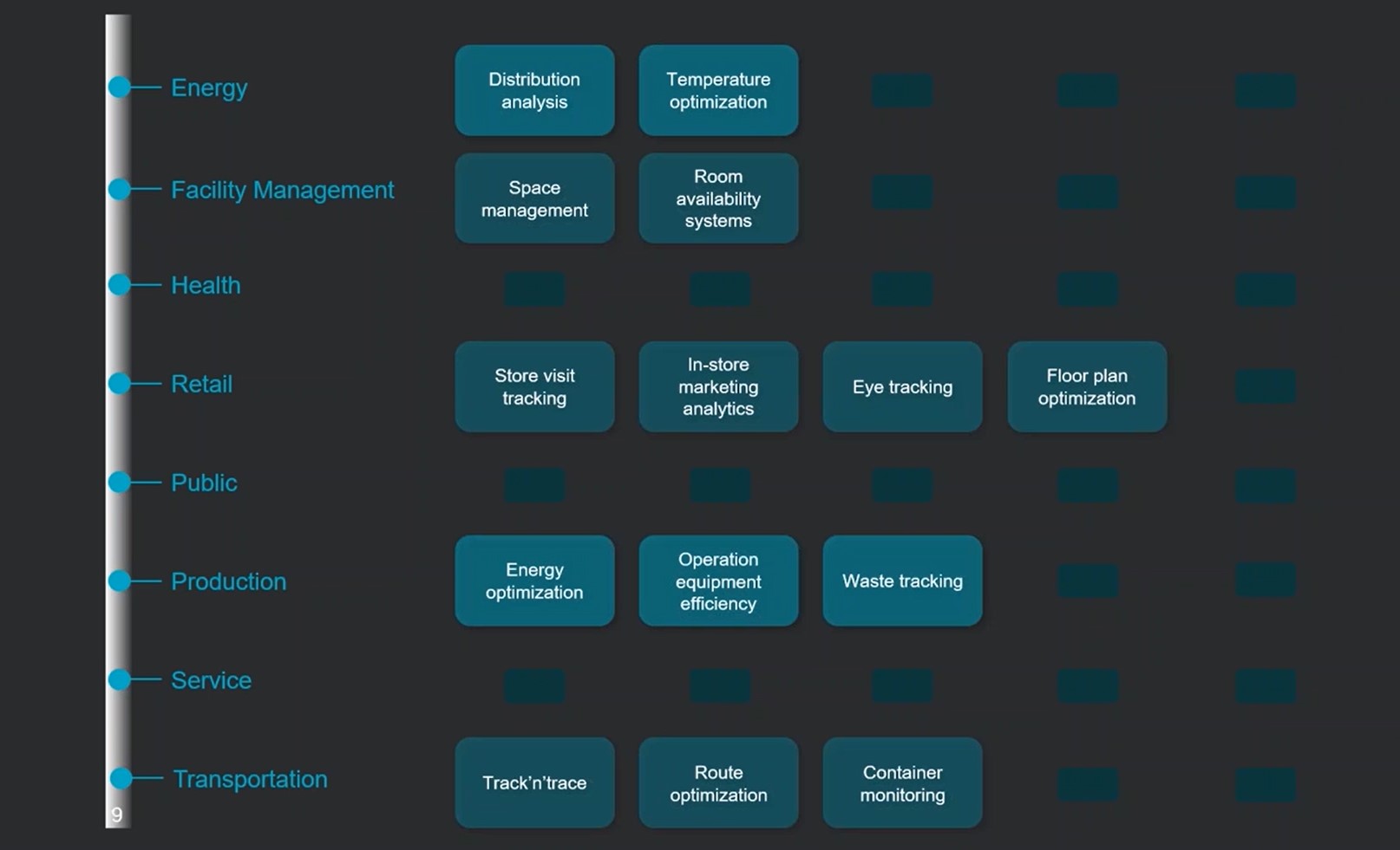 Webinar om IoT analytics